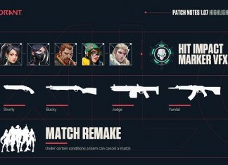 Valorant 1.07: Cập nhật chi tiết các chỉnh sửa mới nhất từ Riot cập nhật valorant 1.07