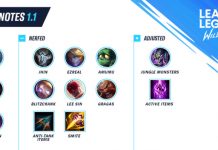 Liên Minh Huyền Thoại Tốc Chiến bản 1.1: Chỉnh sửa tướng và trang bị