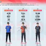 Đội hình tiêu biểu LPL Mùa Hè 2021 nhiều người hâm mộ mong chờ