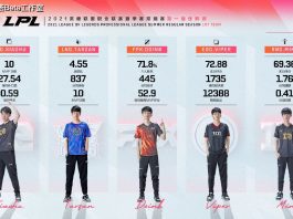 Đội hình tiêu biểu LPL Mùa Hè 2021 nhiều người hâm mộ mong chờ