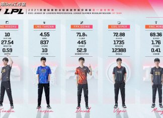 Đội hình tiêu biểu LPL Mùa Hè 2021 nhiều người hâm mộ mong chờ