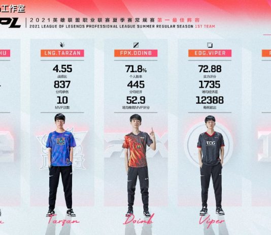 Đội hình tiêu biểu LPL Mùa Hè 2021 nhiều người hâm mộ mong chờ