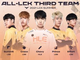 LCK chính thức công bố danh hiệu cá nhân và đội hình tiêu biểu Đội hình tiêu biểu