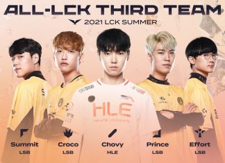 LCK chính thức công bố danh hiệu cá nhân và đội hình tiêu biểu Đội hình tiêu biểu