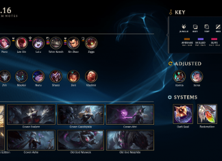 Chi tiết phiên bản cập nhật 11.16 LMHT chi tiet cap nhat phien ban 11.16 lmht