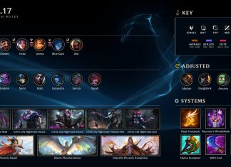 Chi tiết phiên bản cập nhật 11.17 LMHT chi tiet cap nhat phien ban 11.17 lmht