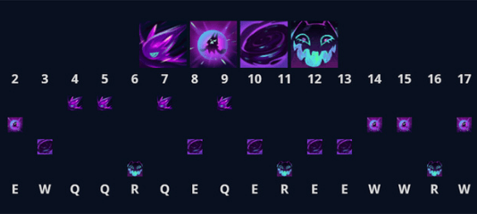 Tìm hiểu bảng ngọc và cách lên đồ mạnh của Vex LOL vex lol