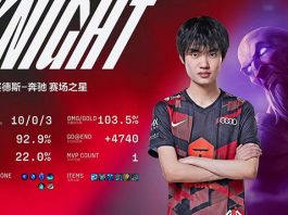 Ryze tại LPL “đẳng cấp” hơn hẳn LCK – Lý do là gì?