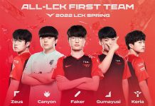 Đội hình tiêu biểu LCK Mùa Xuân 2022 – T1 gây bất ngờ lớn