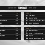 Hé lộ chiến thuật của các tuyển thủ đi Mid từ Doinb – CKTG 2022