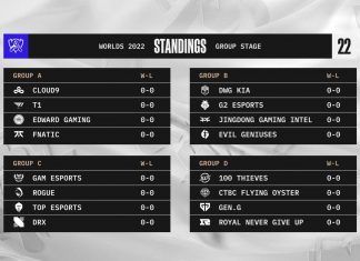 Hé lộ chiến thuật của các tuyển thủ đi Mid từ Doinb – CKTG 2022