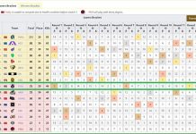 Đội tuyển PUBG Thái Lan bị gấu trắng tấn công trong giải đấu PGC