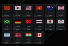 PUBG Nation Cup 2023: Đội tuyển Việt Nam ứng cử viên tiềm năng