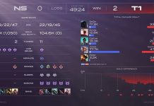 T1 và Gen.G chiến thắng nhọc nhằn trong LCK Mùa Xuân 2024