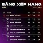 Vòng Bảng VCS 2024 Mùa Xuân: Thông tin mới nhất và kết quả BXH