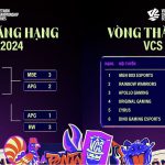 Vòng Thăng Hạng VCS 2024: Xác định 2 đội tuyển cuối cùng