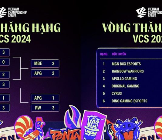 Vòng Thăng Hạng VCS 2024: Xác định 2 đội tuyển cuối cùng