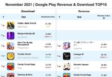 Bảng xếp hạng doanh thu tải xuống của các cửa hàng ứng dụng phổ biến trong tháng 11