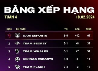 SofM trở thành HLV trưởng của VKE: Một sự trở lại đầy kỳ vọng