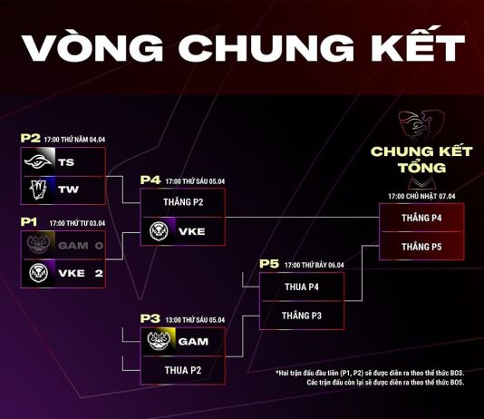 Trận đấu giữa Team Secret và Team Whales tại Playoffs VCS 2024 Mùa Xuân bị hoãn