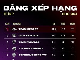 Vòng Playoffs và Chung kết VCS 2024 Mùa Xuân: Những trận đấu đỉnh cao chờ đợi