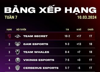 Vòng Playoffs và Chung kết VCS 2024 Mùa Xuân: Những trận đấu đỉnh cao chờ đợi